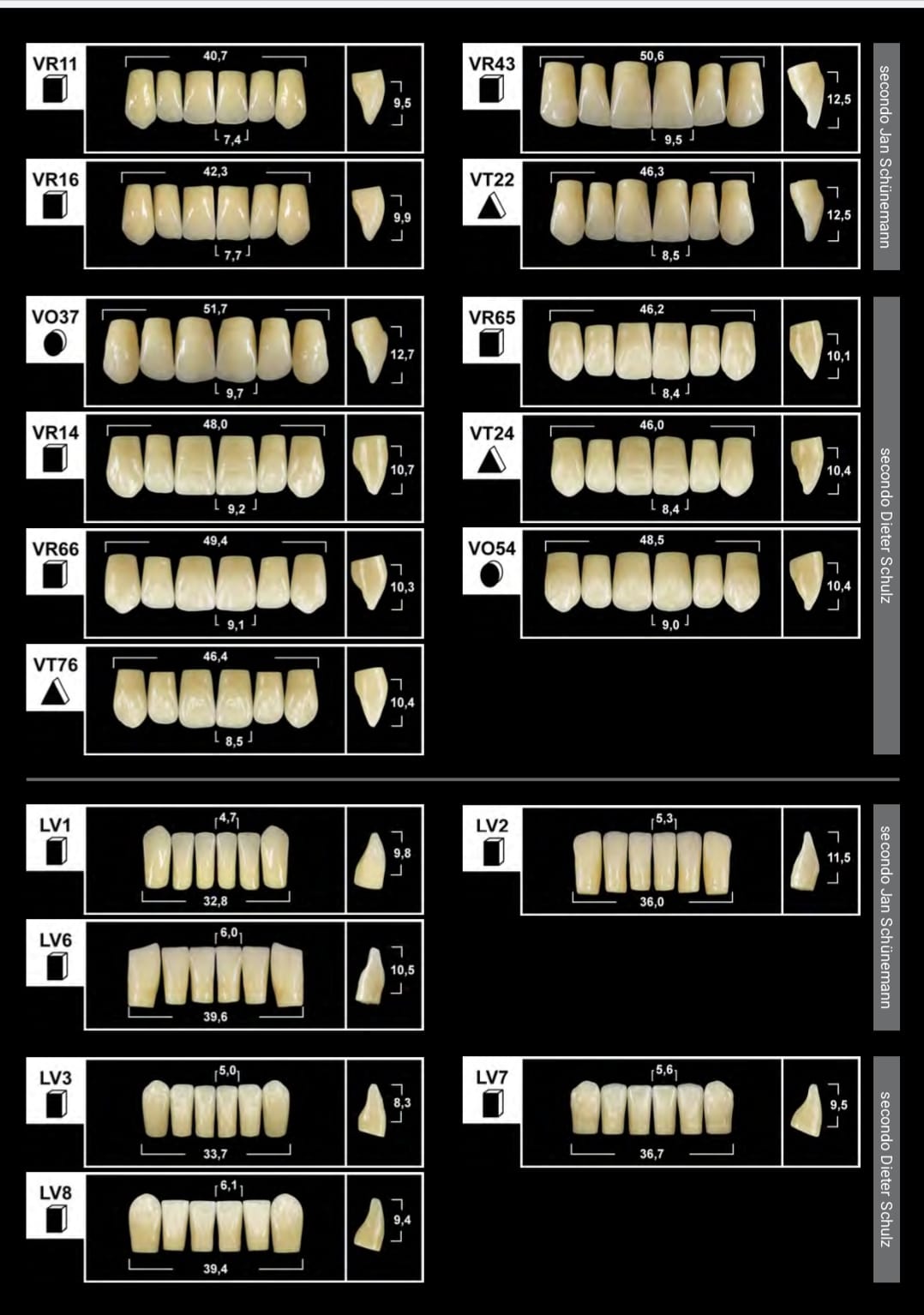 Denti protesici TRIBOS 501 GEBDI